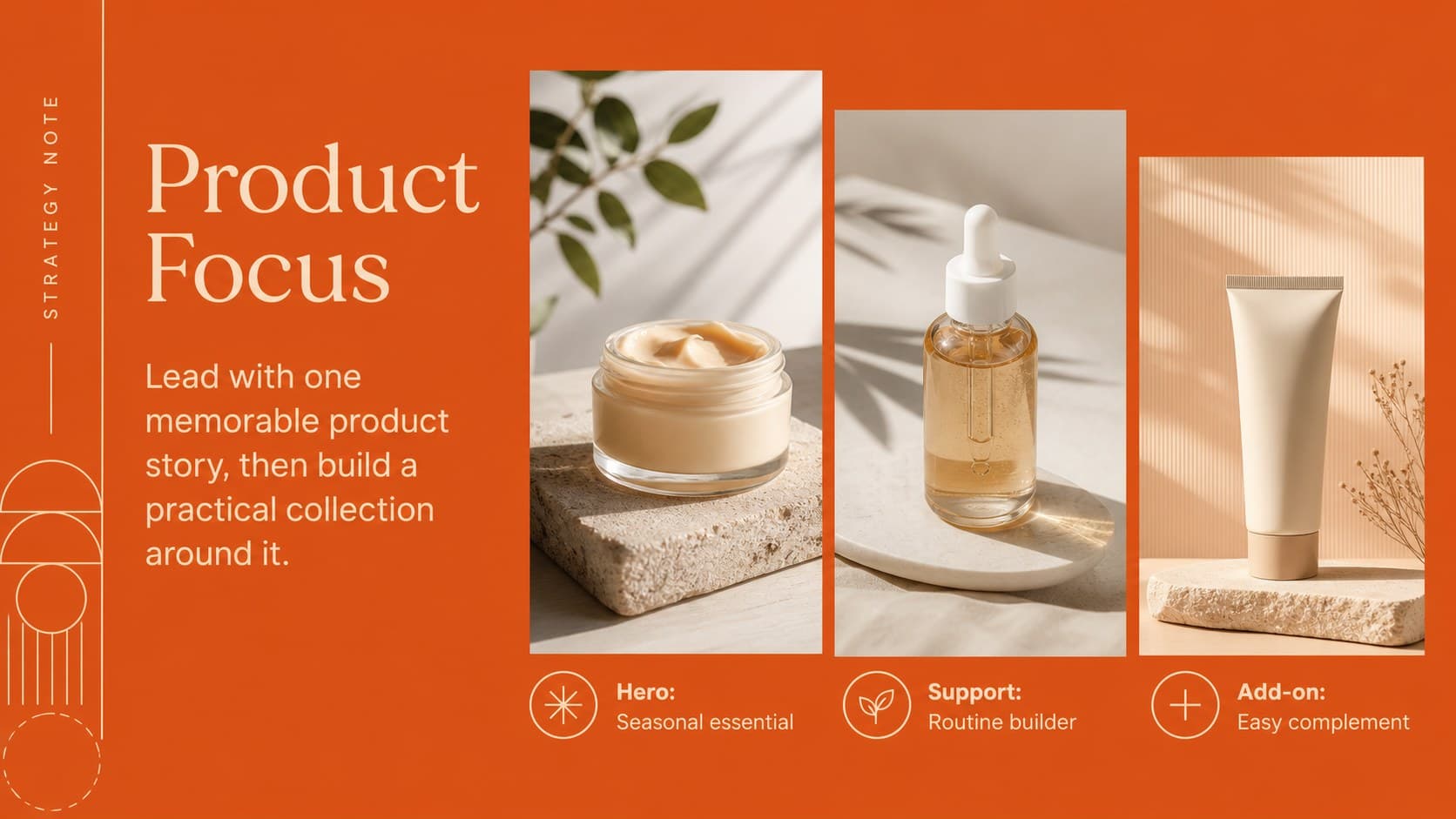 Featured product strategy slide for a beauty brand campaign roadmap in an orange geometric style.