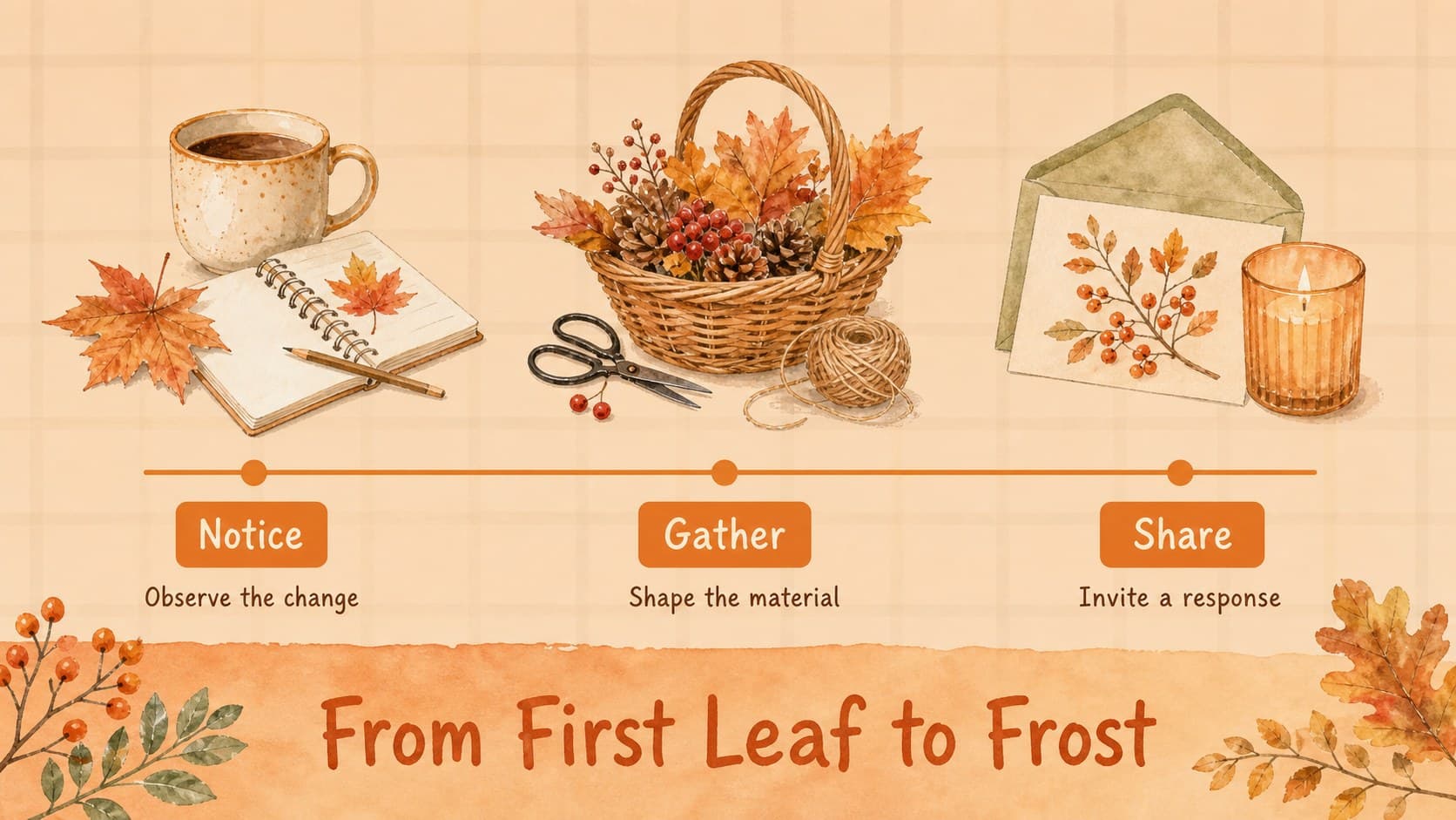 Three-part comparison slide for an autumn story using warm watercolor labels and leaf illustrations.