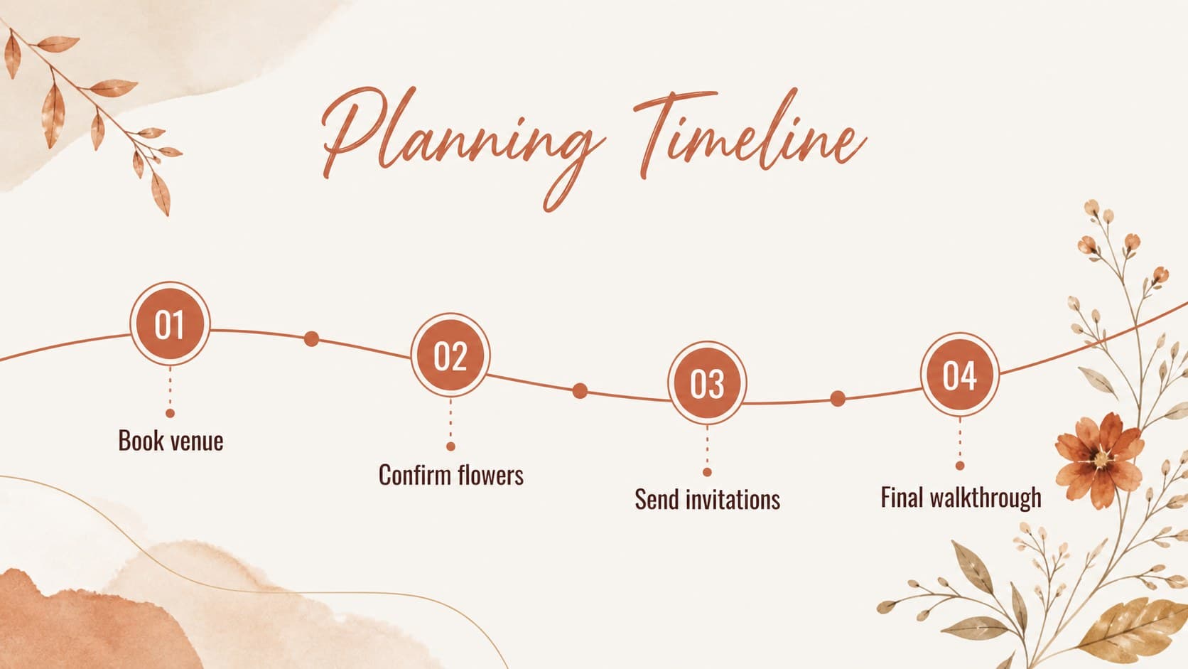 Wedding timeline slide mapping key planning milestones from booking to celebration day.