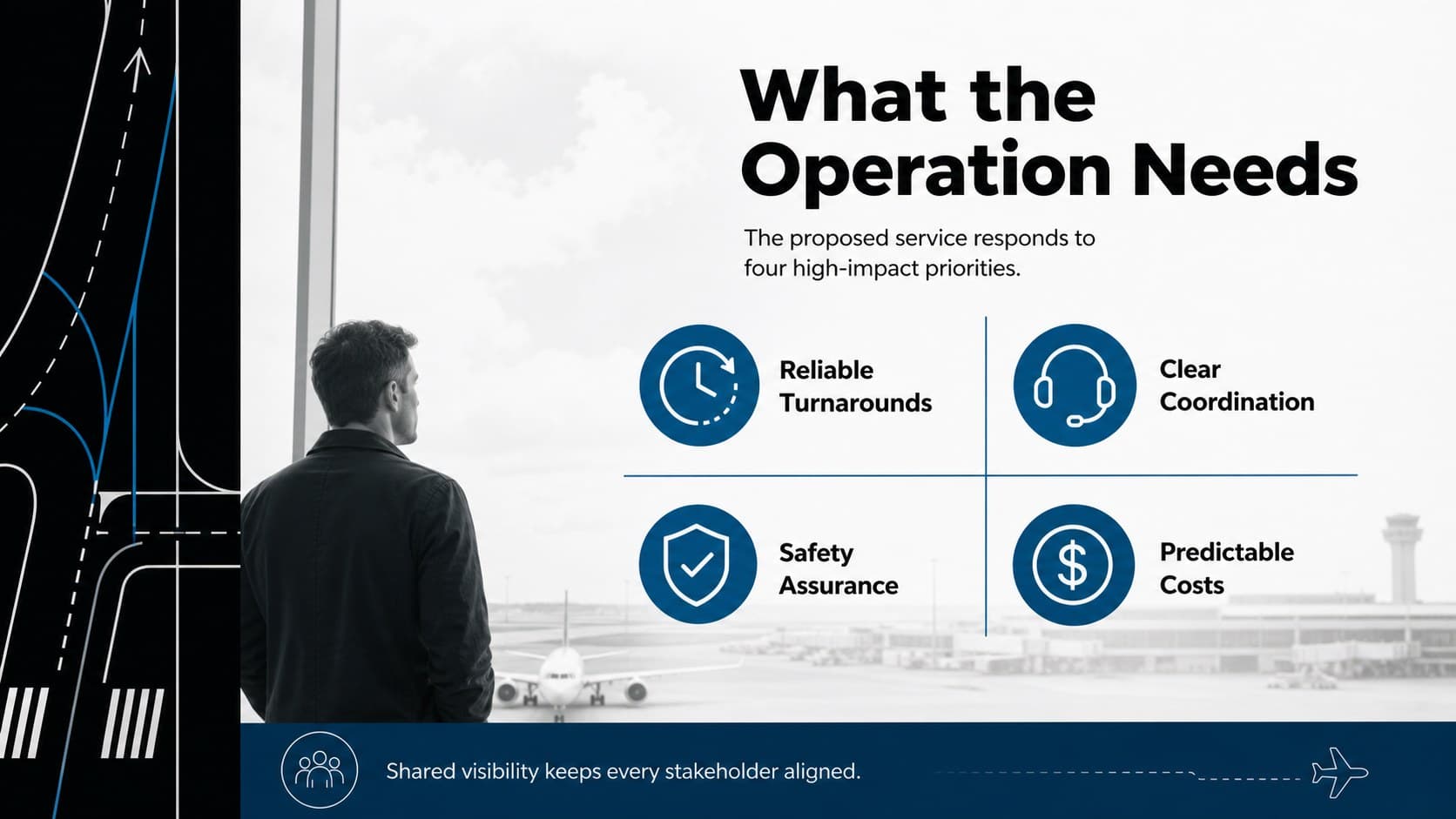 Client priorities slide in an airport operations pitch deck showing reliability, coordination, and cost control needs.
