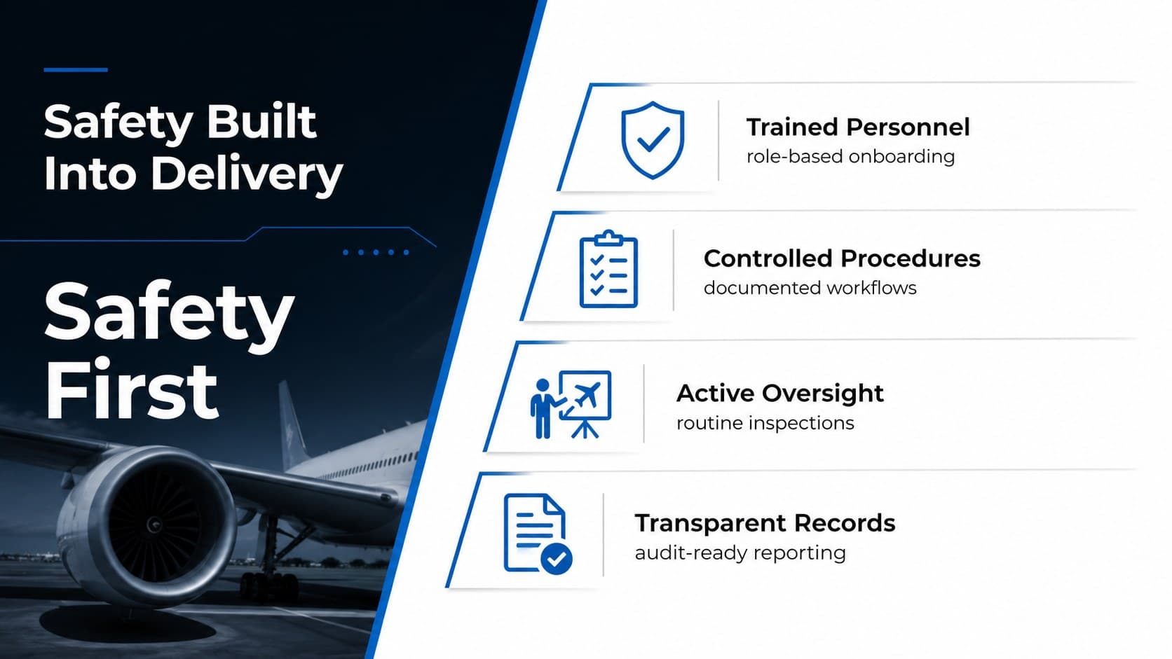 Safety and compliance slide for an aviation services proposal deck with four assurance pillars.