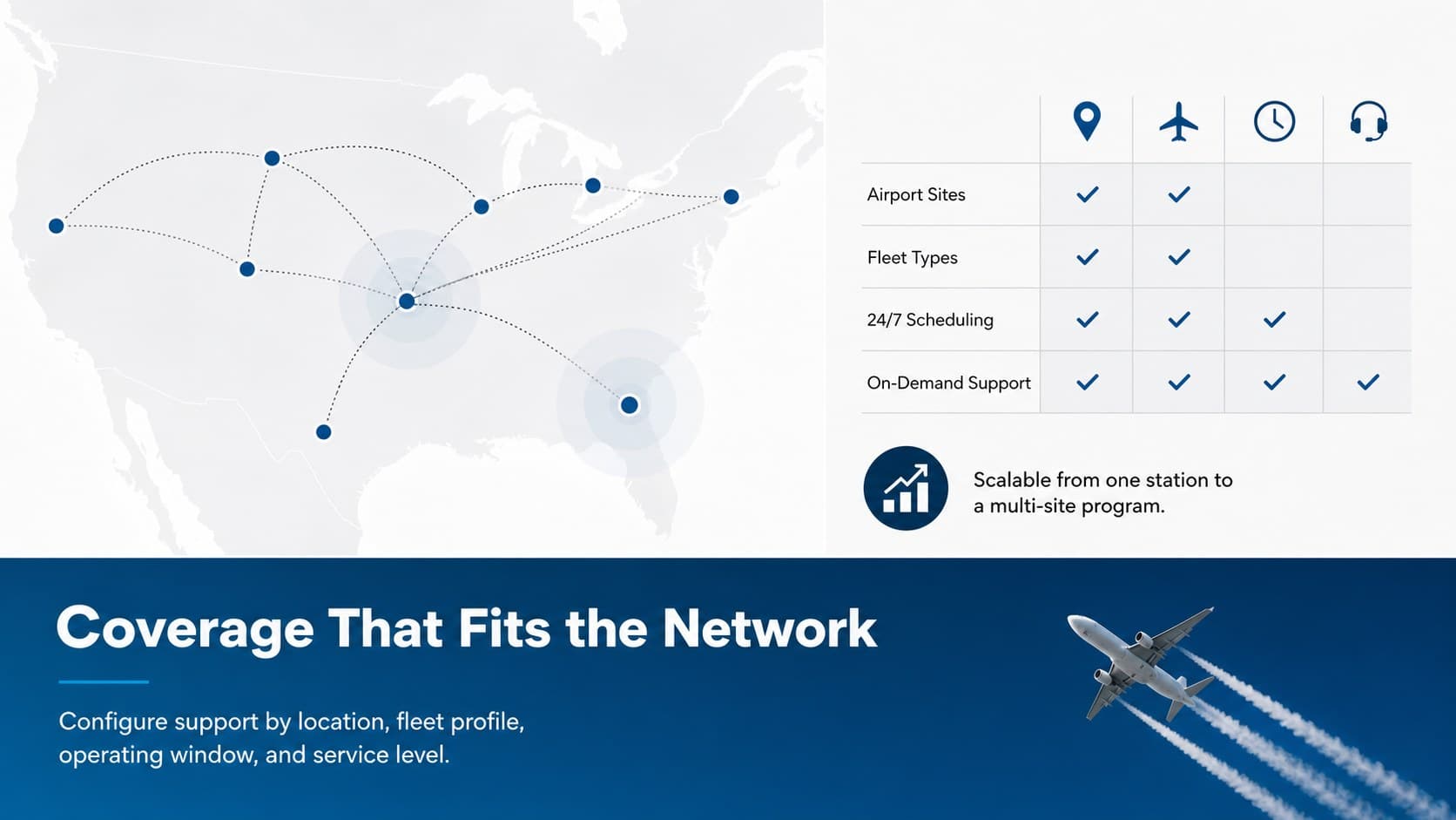 Service coverage slide displaying airport, fleet, scheduling, and support options for aviation clients.