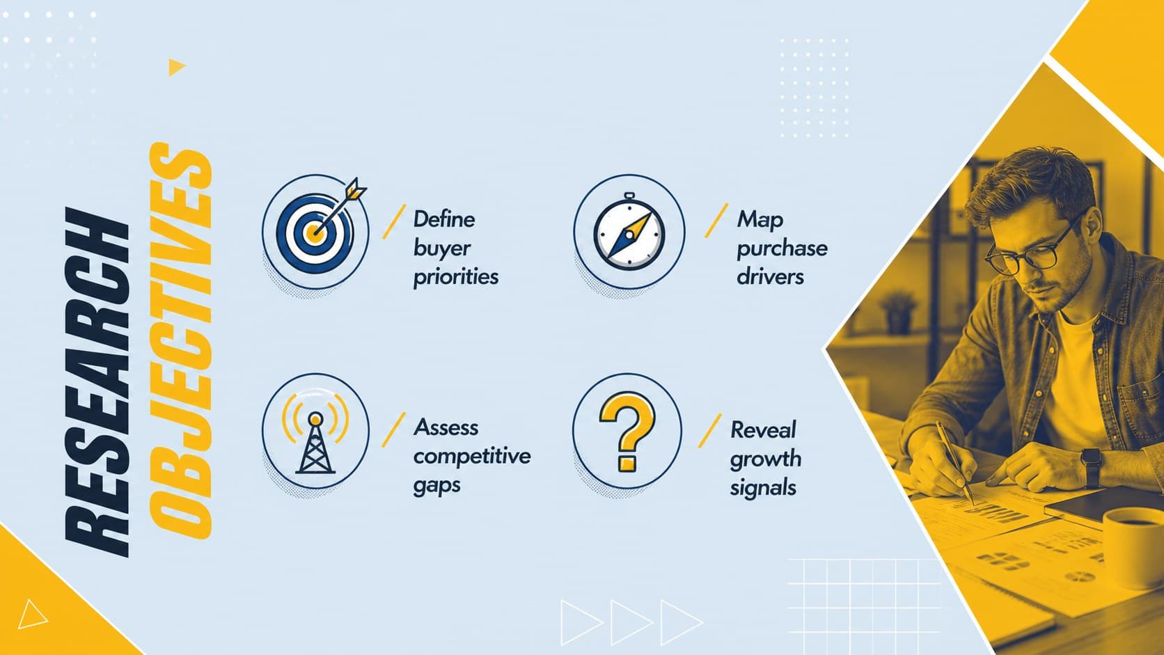 Research objectives layout for a business buyer research template in blue and yellow.