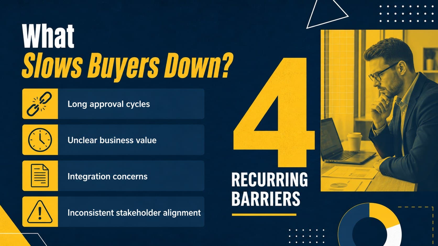 Buyer pain points slide highlighting common challenges in B2B purchasing behavior.