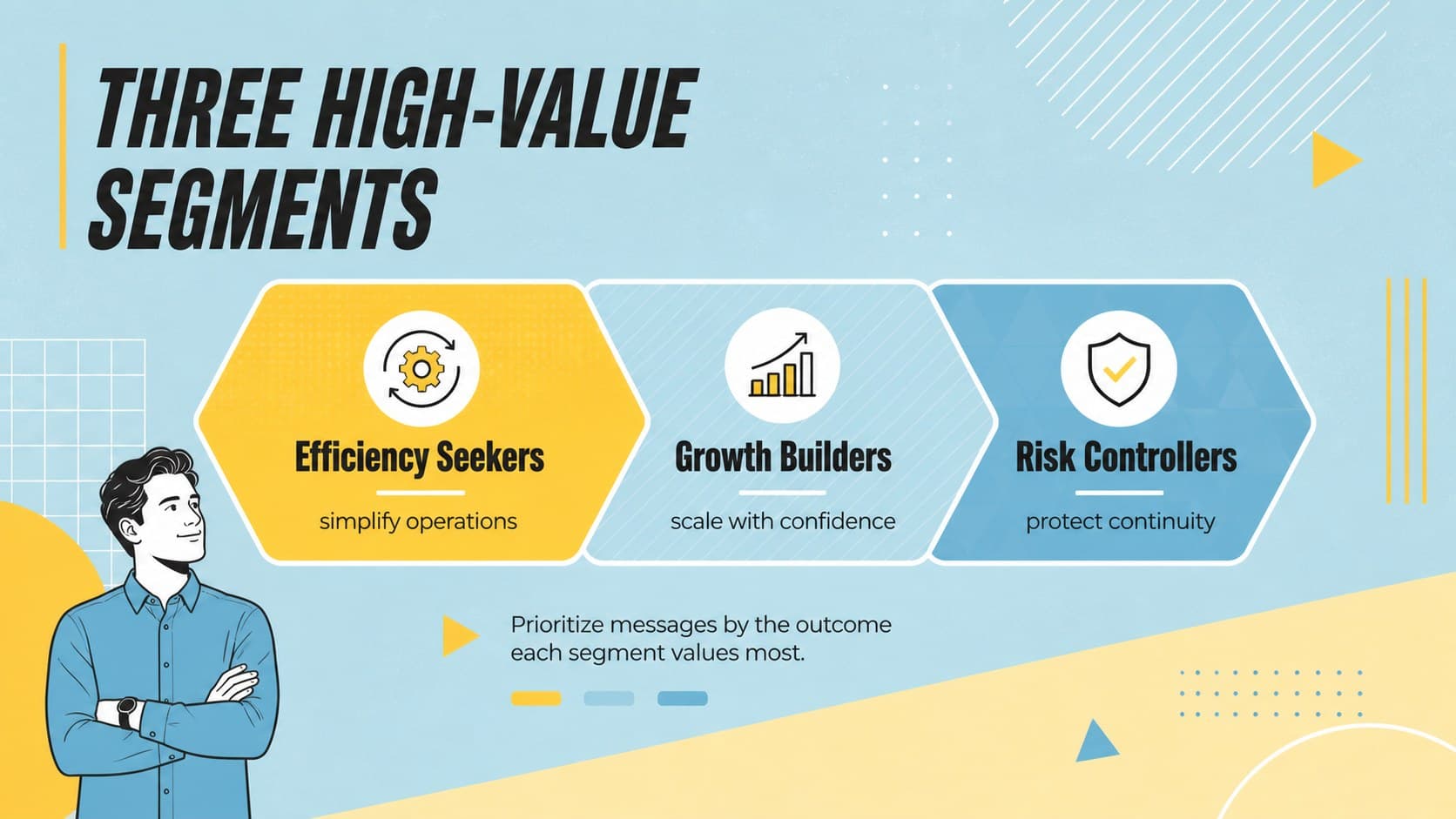 Customer segmentation strategy presentation slide comparing three B2B audience groups.