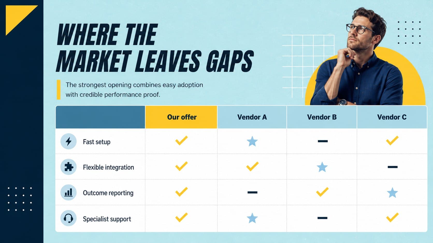 Competitive analysis slide comparing buyer priorities across four vendor options.