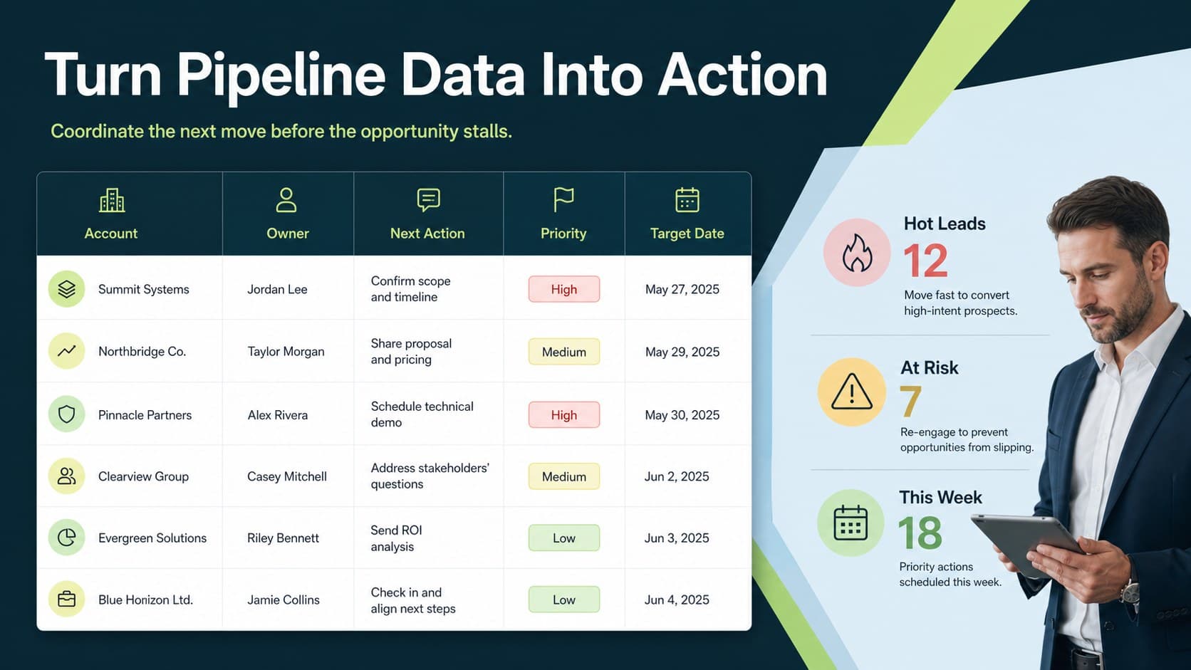 Sales follow-up workflow spreadsheet slide organizing owners, next actions, priority accounts, and deal timing.