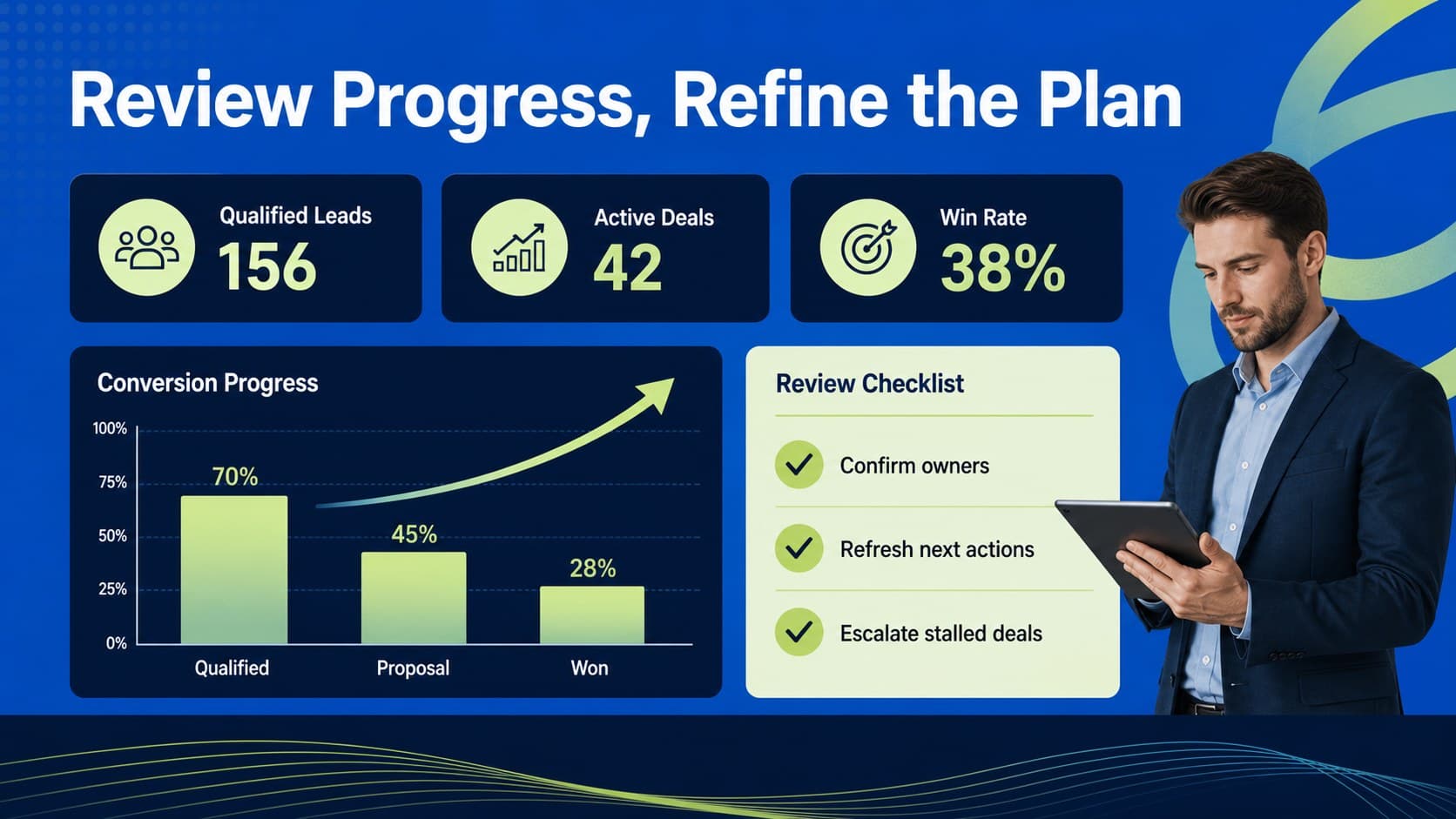 Deal stage tracking template slide presenting conversion metrics and a focused sales pipeline review.
