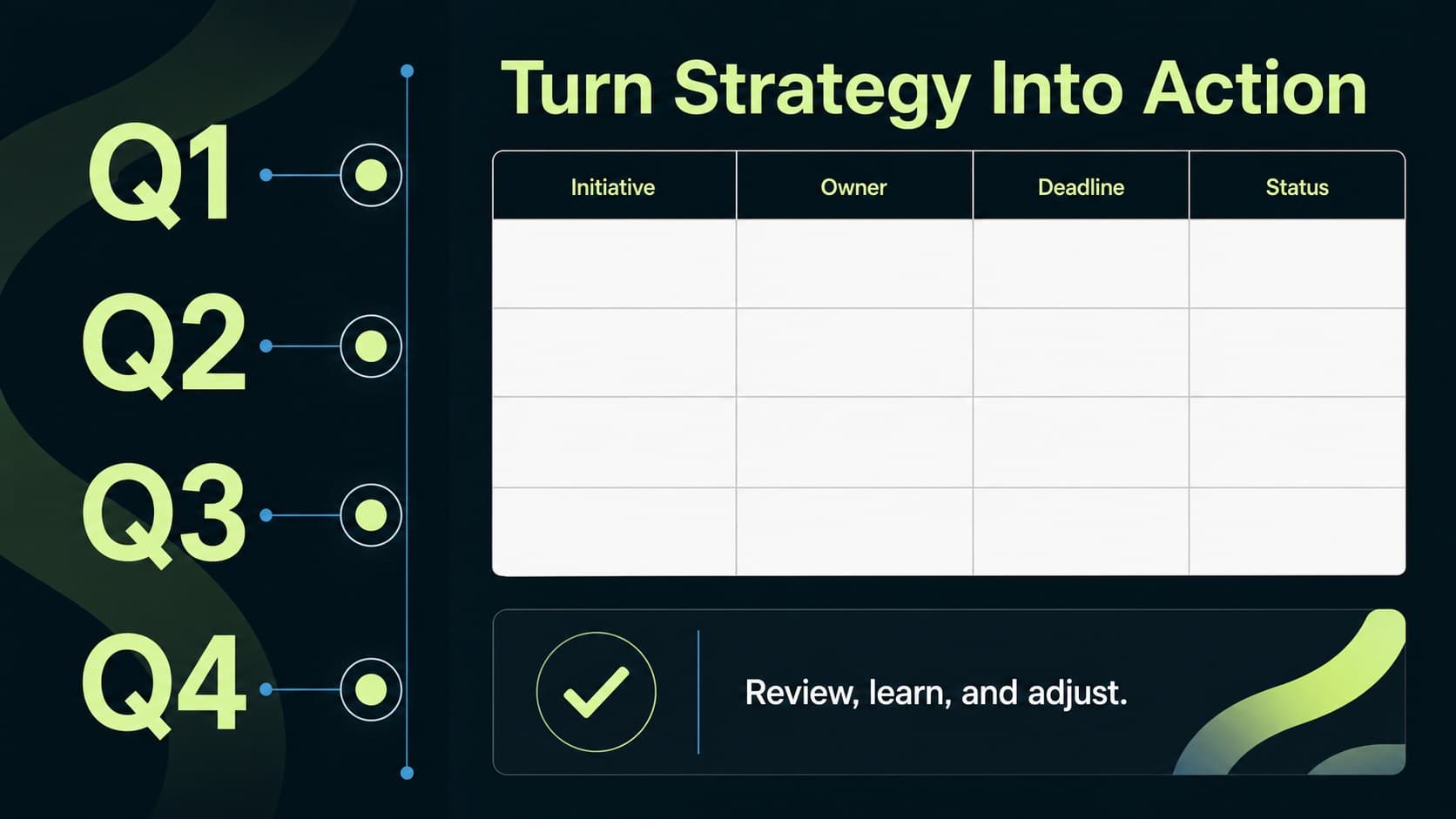 Revenue operations action plan slide organizing sales initiatives, owners, deadlines, and quarterly review milestones.