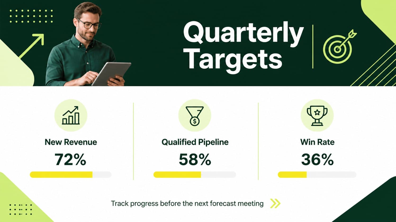 Quarterly sales review template slide showing targets, progress metrics, and pipeline status in a structured geometric layout.