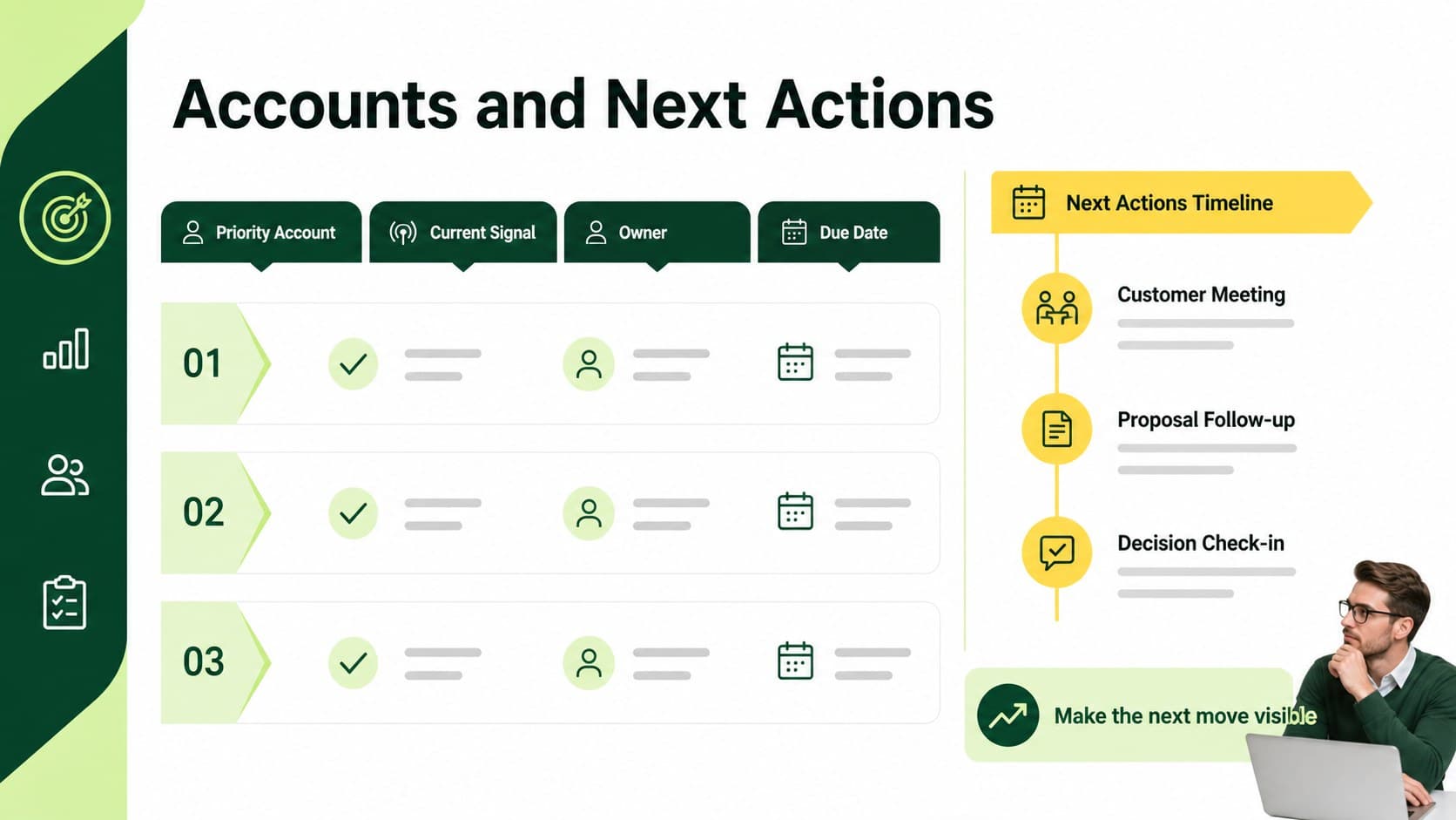 Key account planning worksheet slide with priority accounts, meeting notes, owners, and upcoming sales actions.