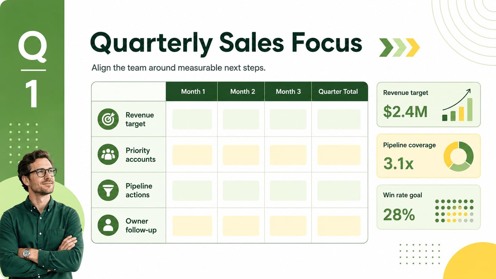 Editable sales planning overview showing quarterly targets and pipeline priorities in a geometric green document layout.