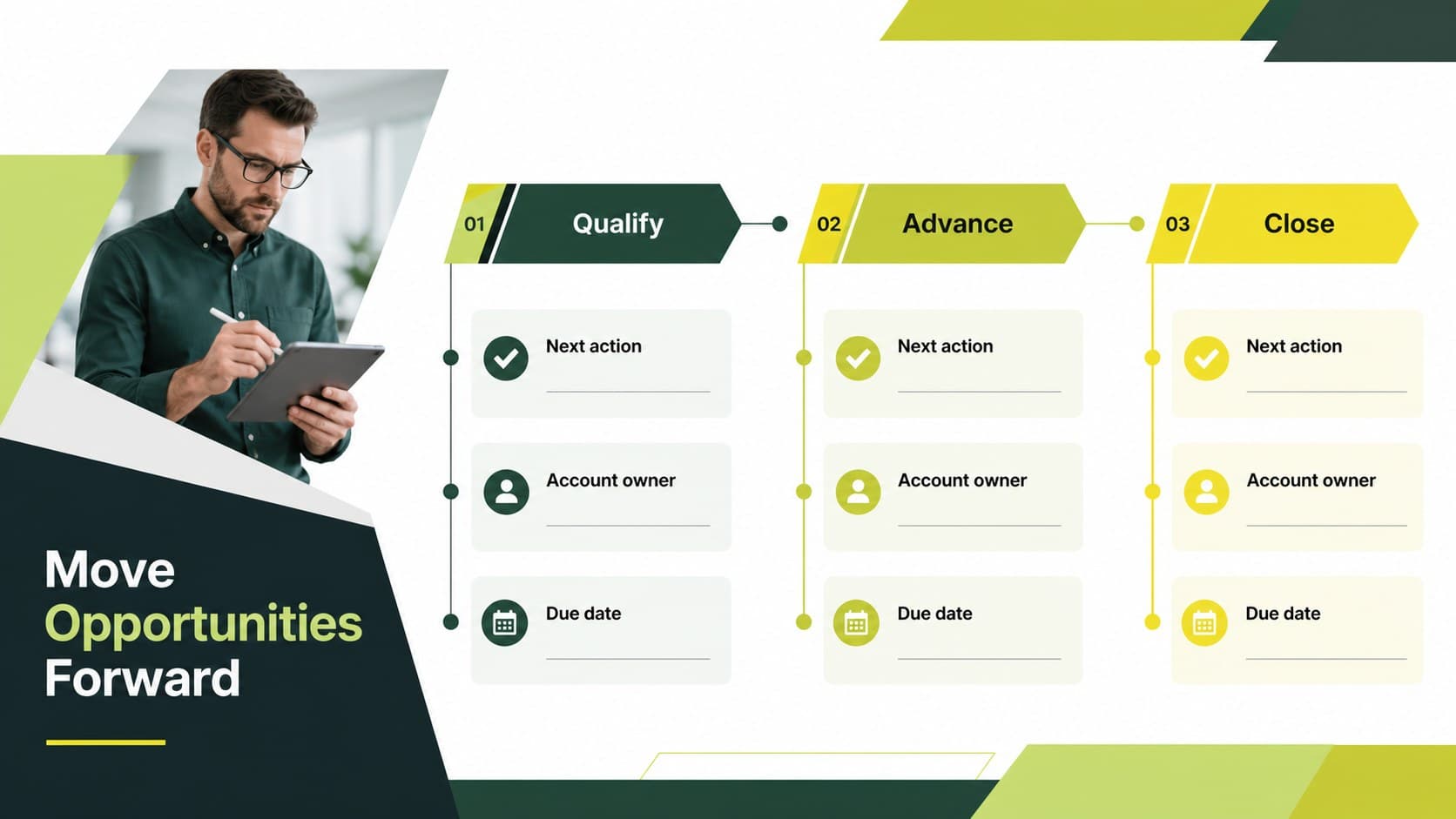 Sales pipeline planning slide with editable columns for opportunities, actions, owners, and deadlines.