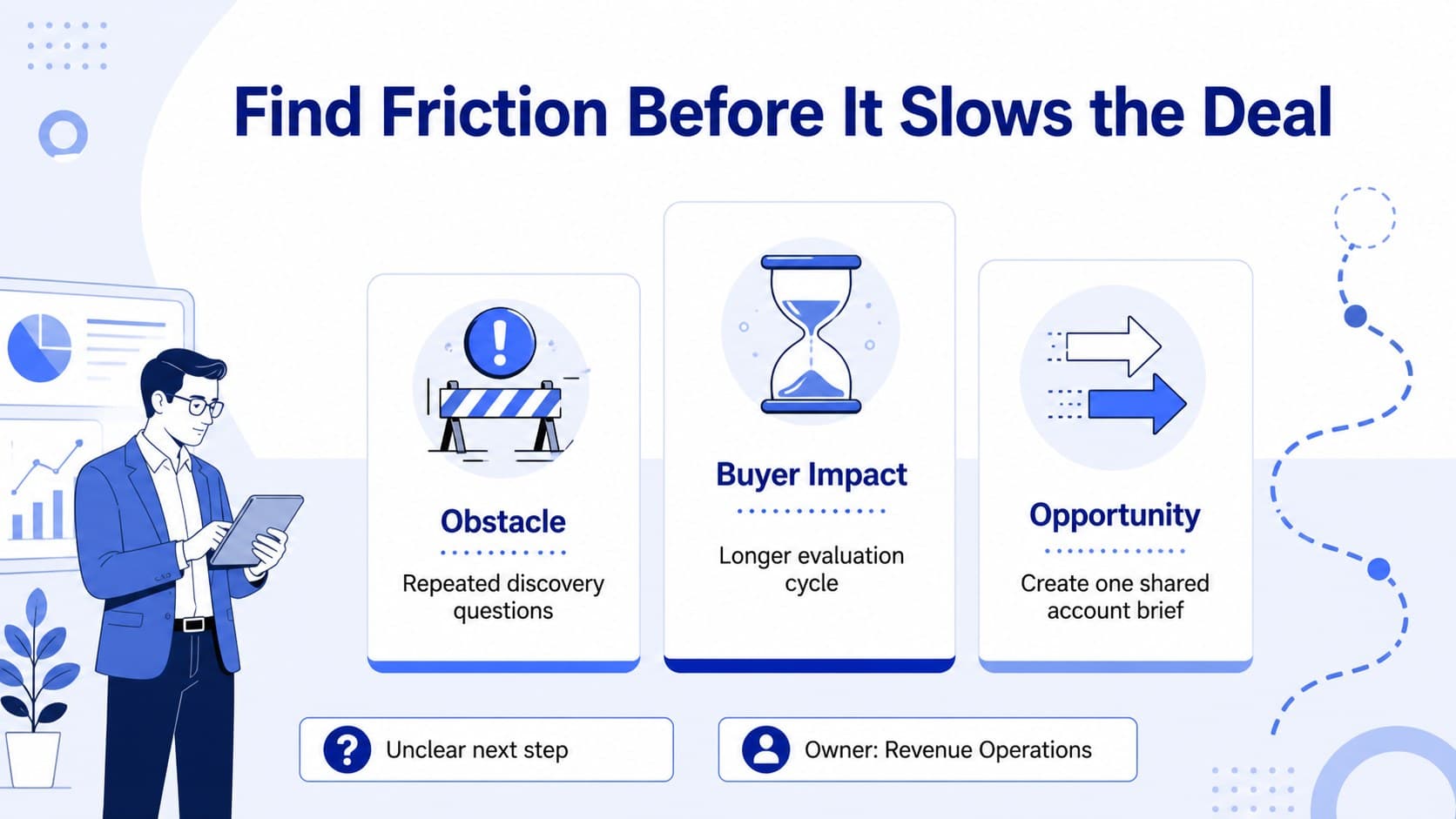 Customer experience friction analysis slide highlighting obstacles, impact, and improvement opportunities.