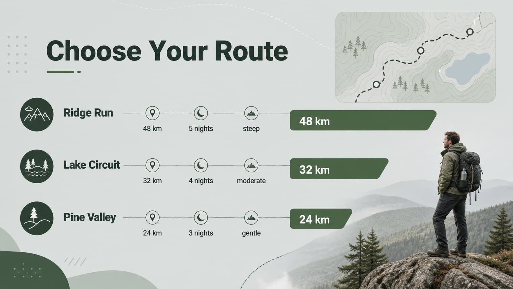 Travel route comparison slide showing distance, duration, and terrain for backpacking options.