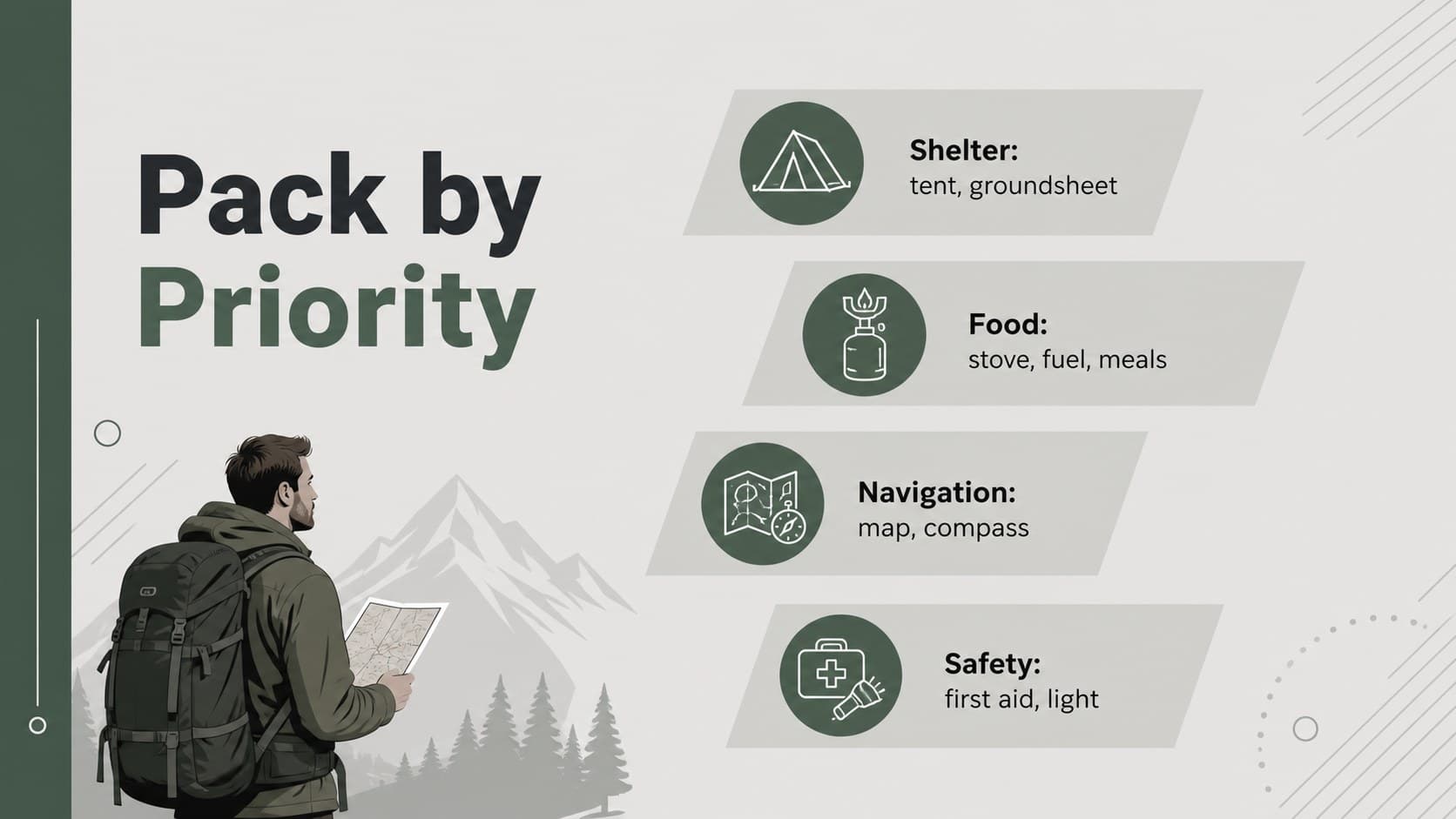 Backpacking packing checklist slide organized by shelter, food, navigation, and safety gear.