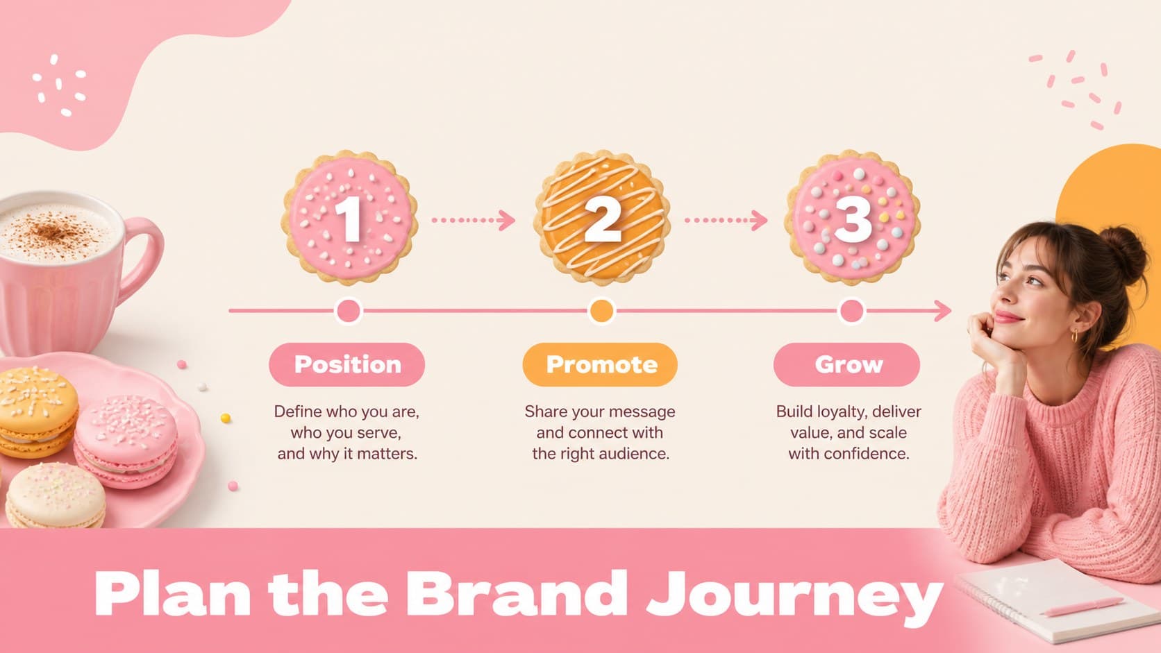 Bakery brand strategy agenda slide showing a pastel roadmap for growth planning.