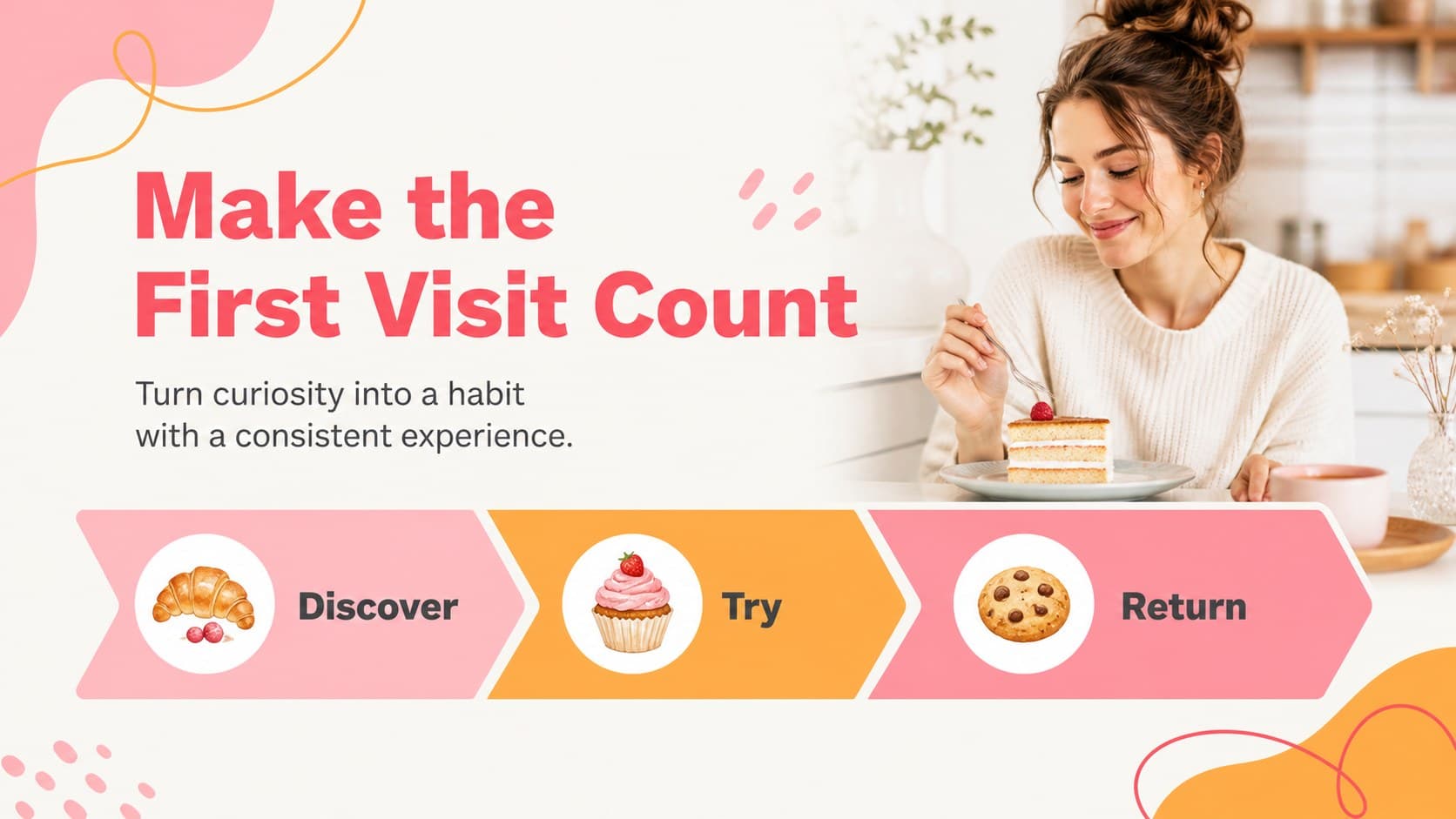 Bakery customer acquisition slide presenting a pastel funnel from discovery to repeat purchase.