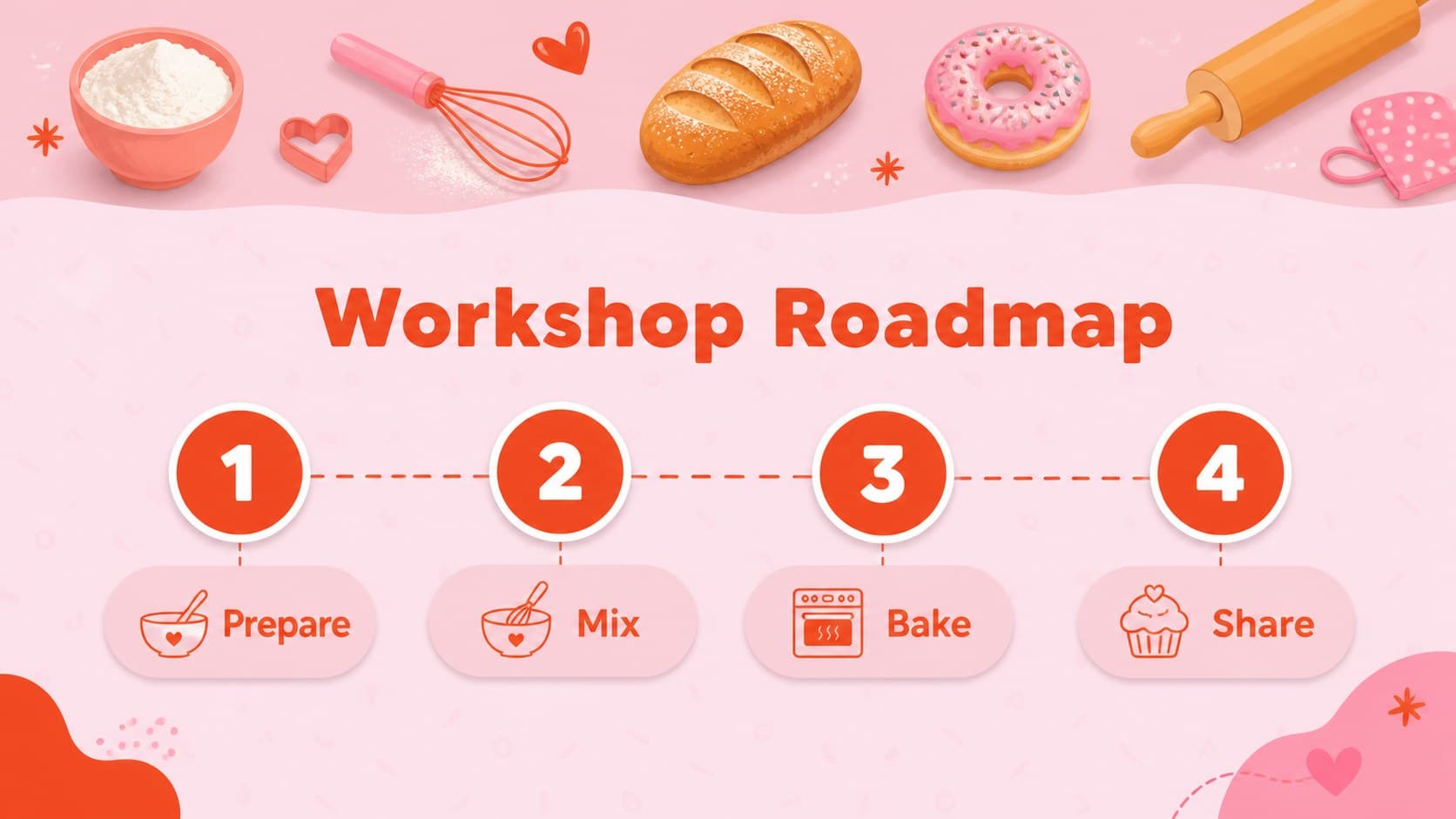 Baking workshop agenda slide introducing the lesson flow with colorful ingredient illustrations.