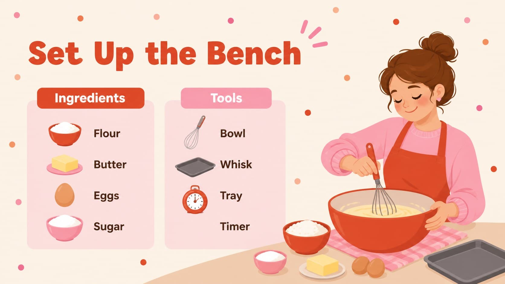 Recipe preparation slide showing ingredient planning for an interactive baking lesson.