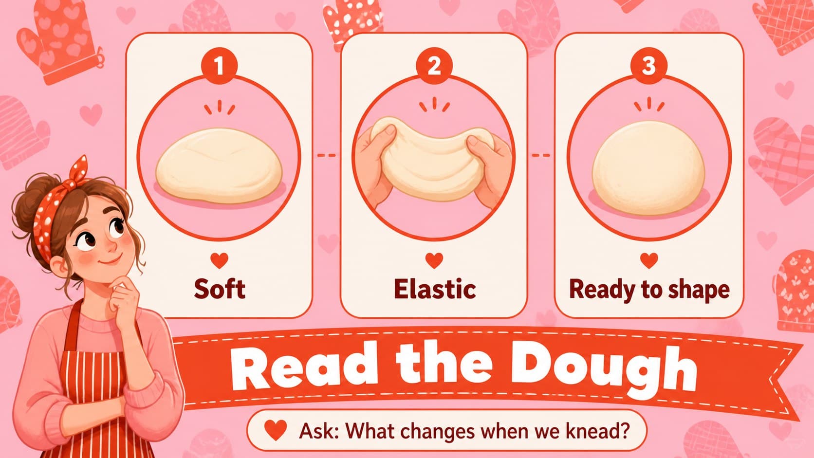 Interactive baking lesson slide showing dough texture checkpoints and teaching notes.