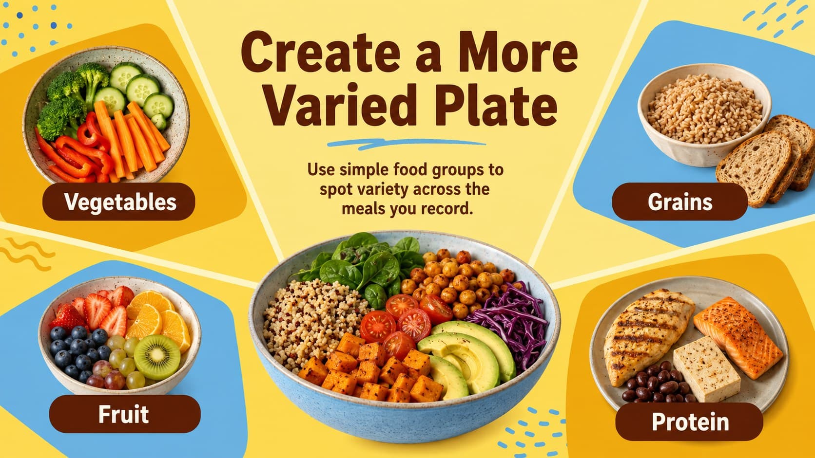 Food group guide slide organizing vegetables, grains, proteins, and fruit with bold editable labels.