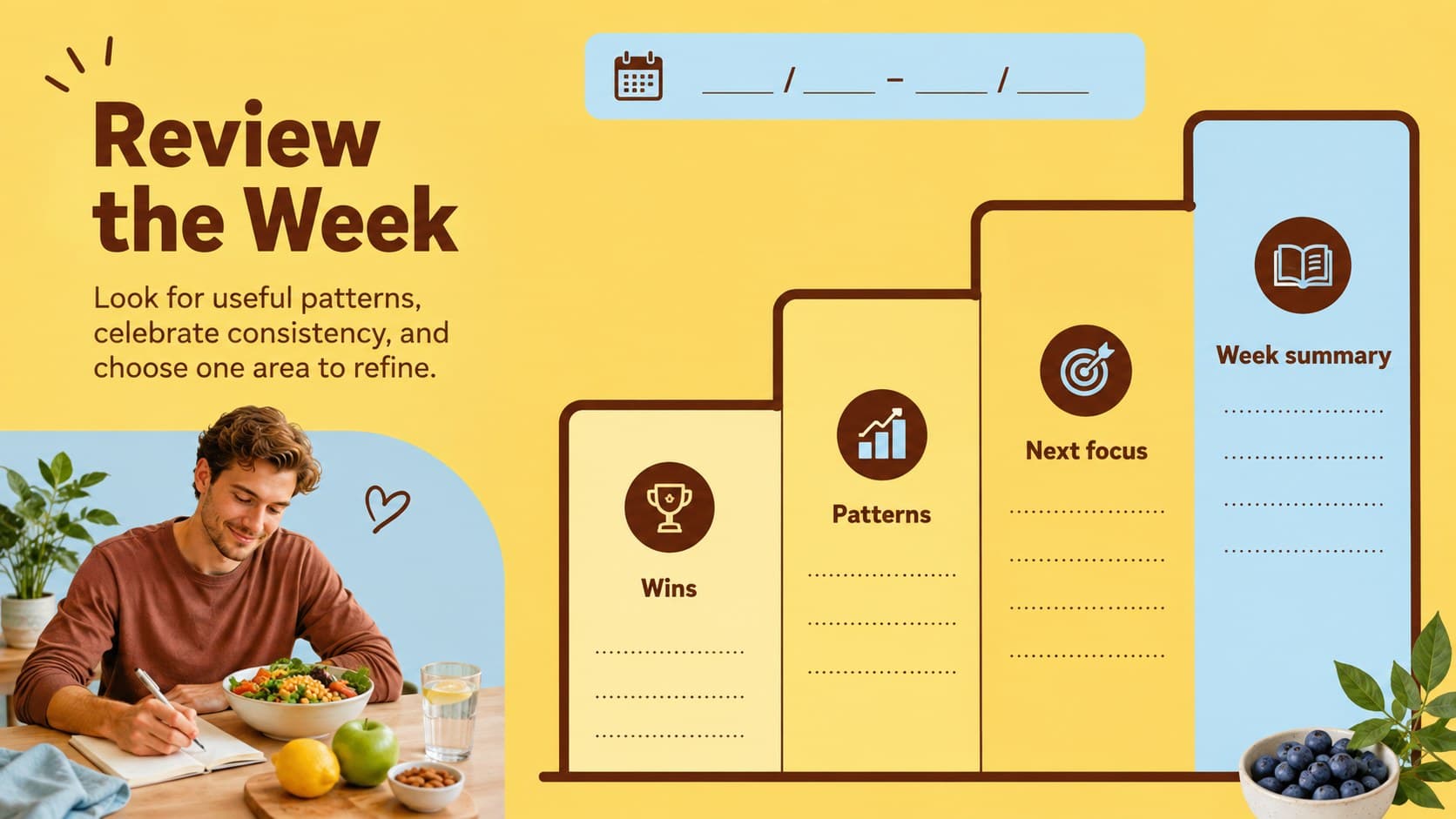 Weekly nutrition review slide showing a progress chart, observations, and editable wellness check-in fields.