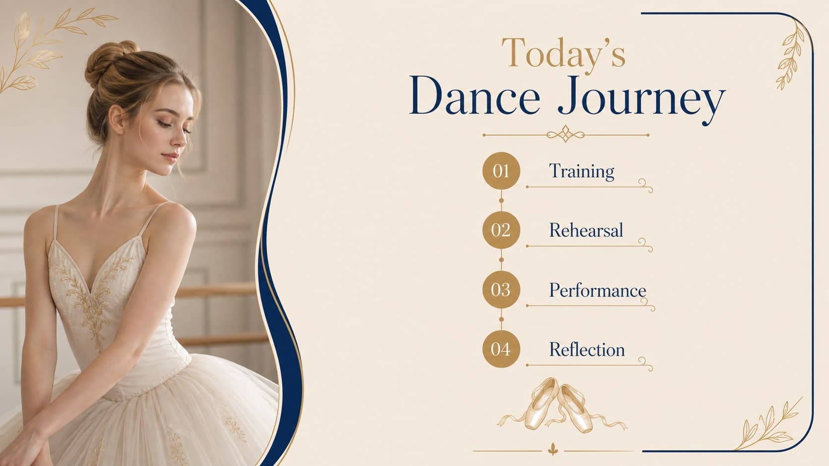 Ballet school presentation slides agenda showing training, rehearsal, and performance sections.