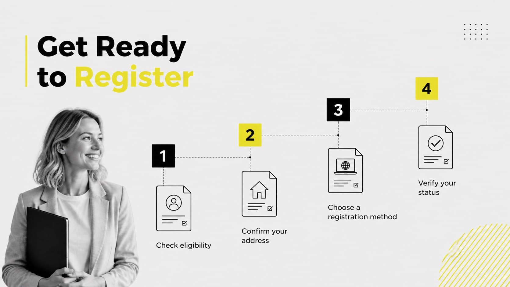 Voter registration workshop template slide with a four-step eligibility and enrollment process.