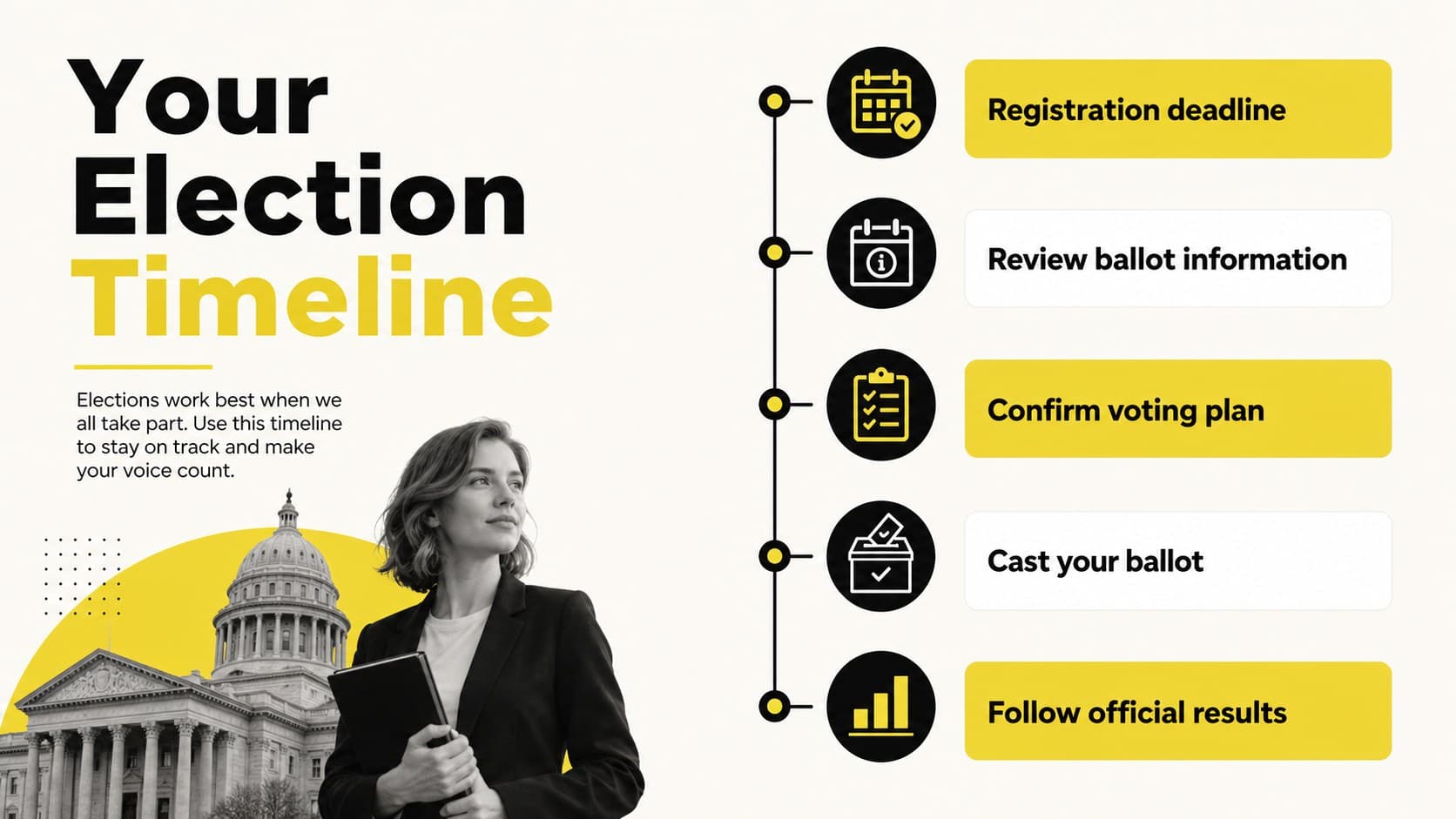 Election planning timeline showing registration, research, voting, and result milestones.