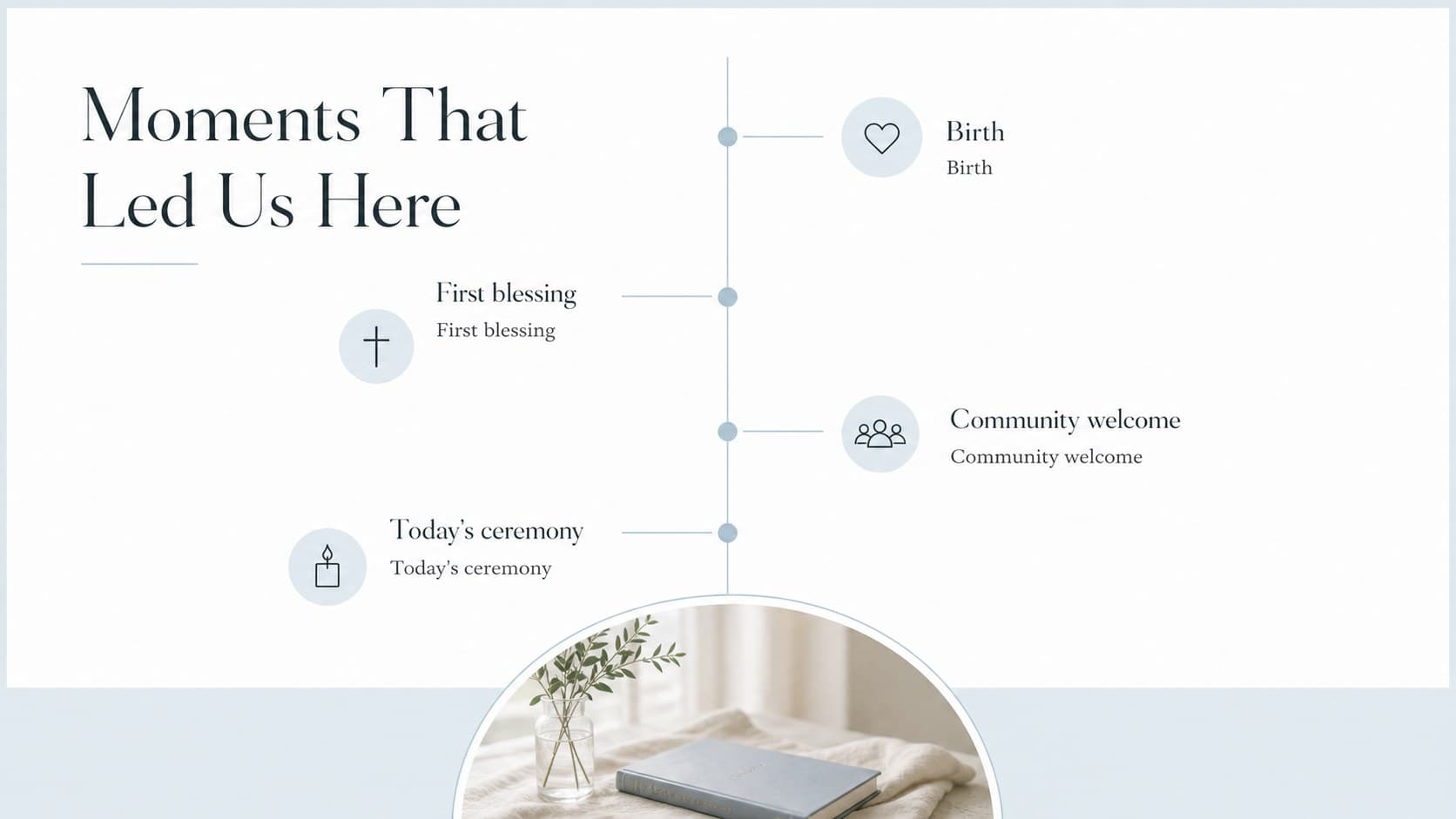 Milestone timeline slide tracing family memories and faith moments in a simple blue-accented layout.