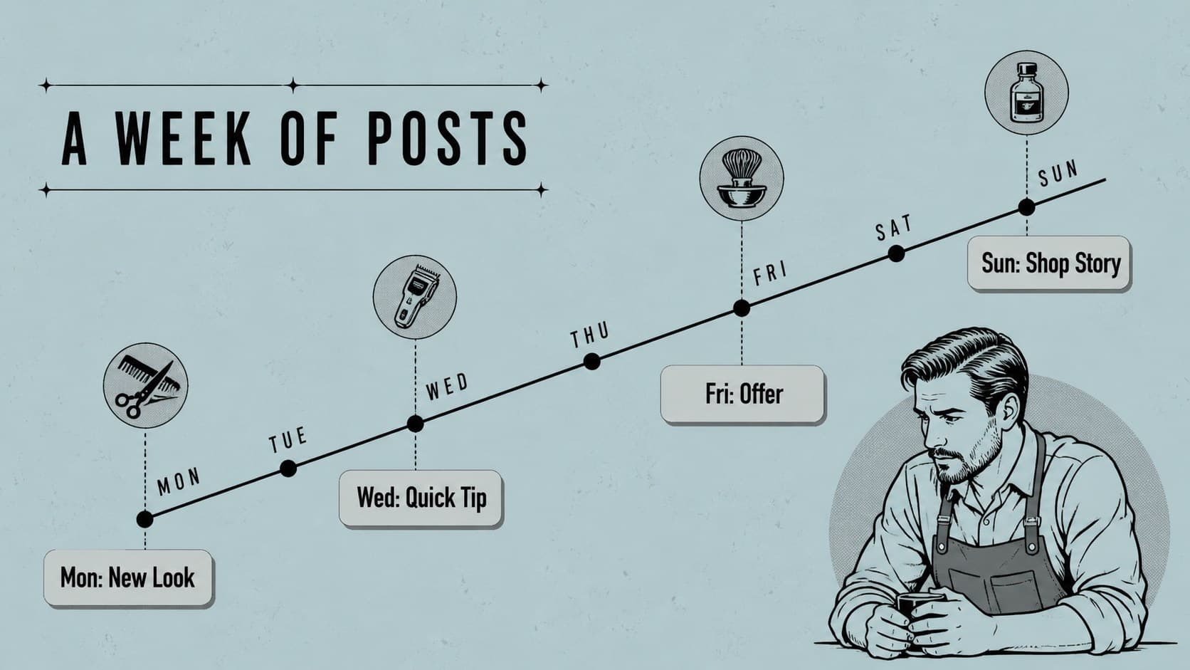 Barbershop Instagram content planner slide mapping a week of posts and visual themes.