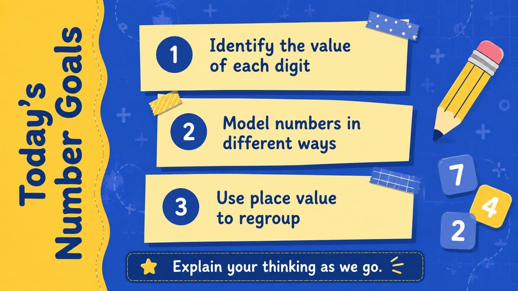Elementary math learning goals slide outlining place value, number models, and regrouping skills.
