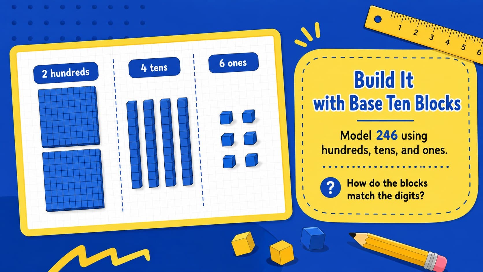 Base ten blocks classroom activity modeling 246 with hundreds, tens, and ones.