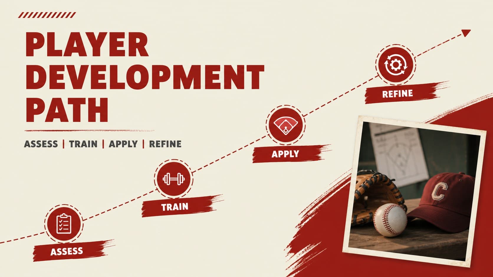 Player development milestone slide in a minimalist beige and red baseball coaching deck.