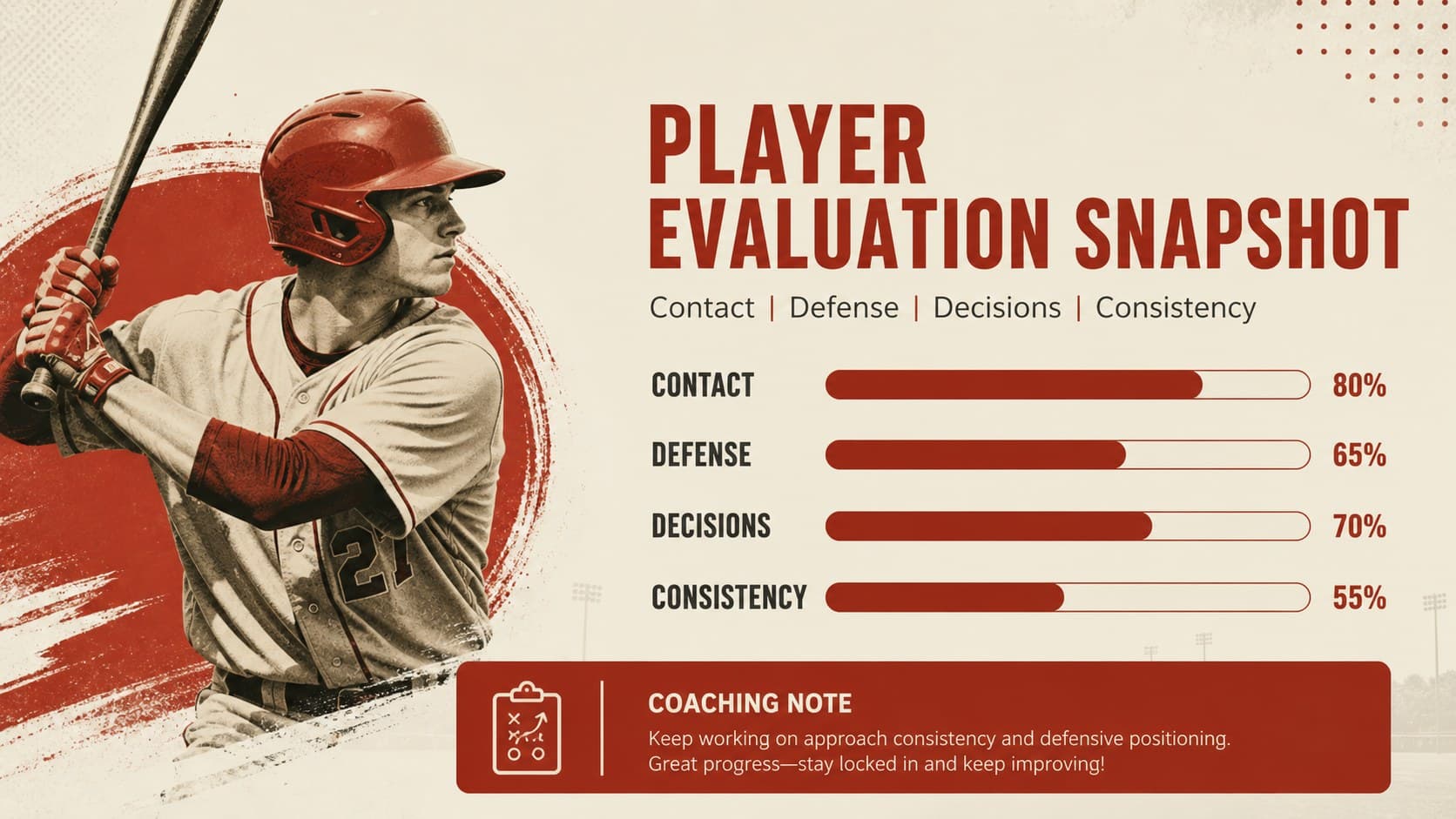 Baseball player evaluation slide with performance categories for coaching staff.