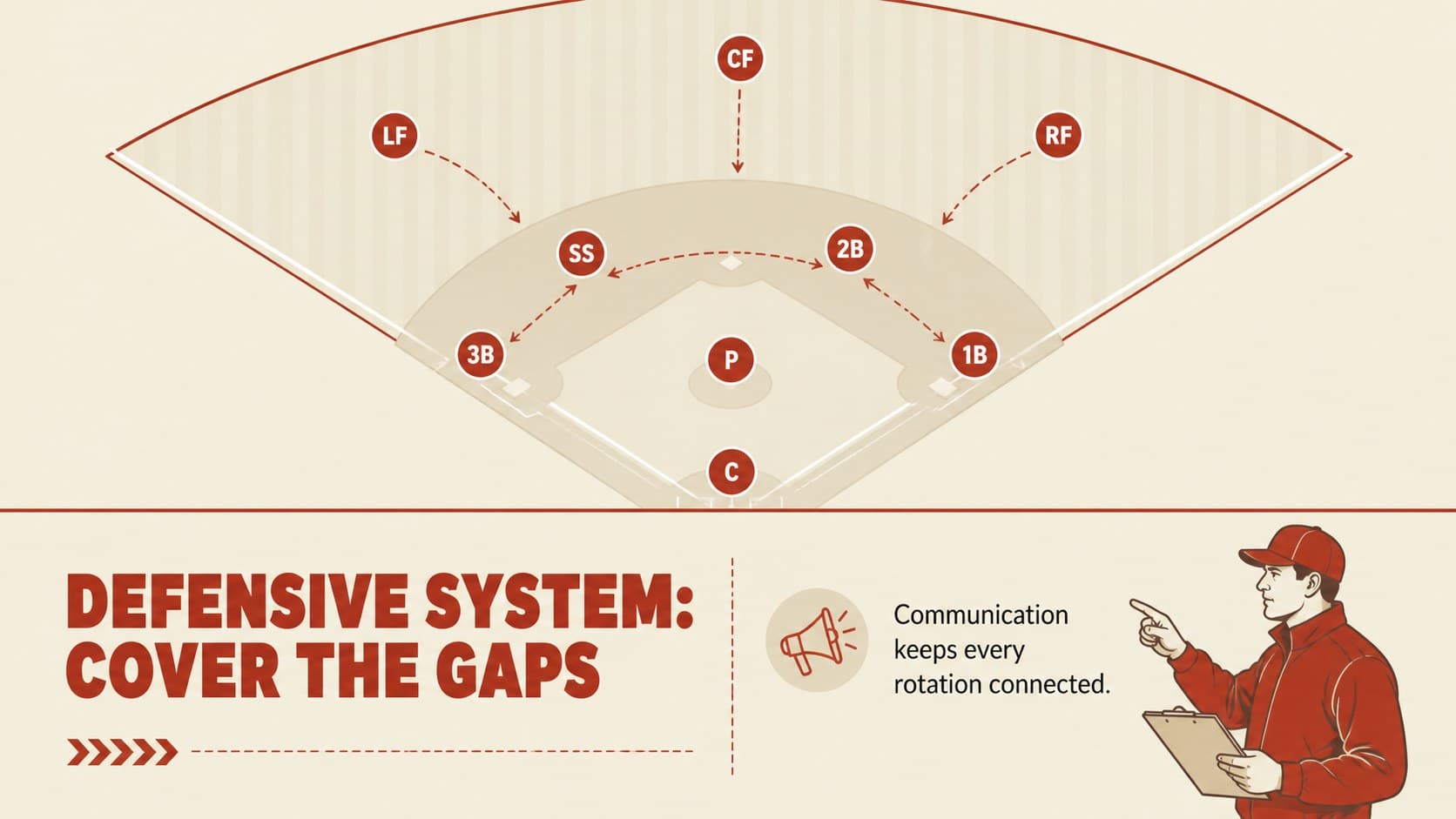 Defensive systems slide showing baseball field positioning for coaching instruction.