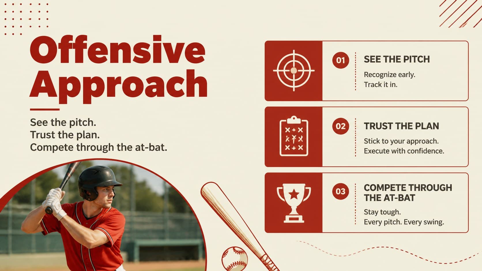 Offensive approach slide for a baseball coaching presentation with lineup and batting concepts.