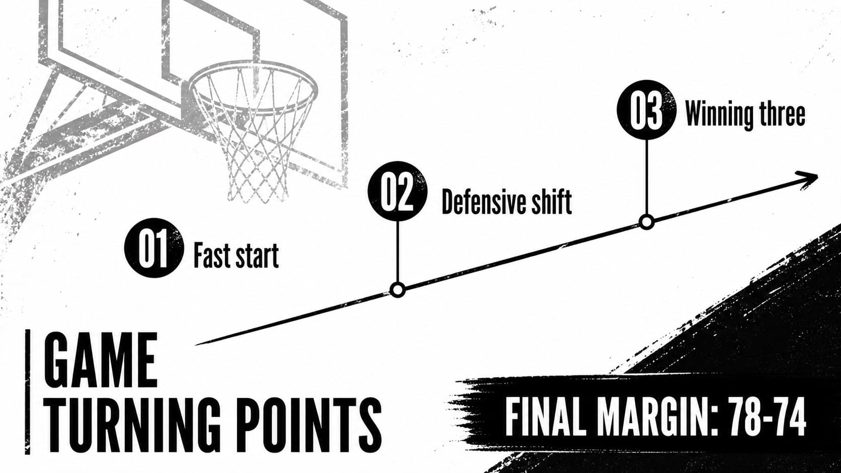 Basketball game highlights slide organizing key moments and the decisive play in a monochrome grunge infographic.