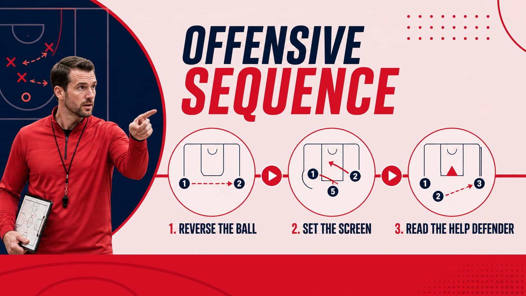 Basketball offensive strategy slide displaying a clear play sequence with blue lines and red highlights.