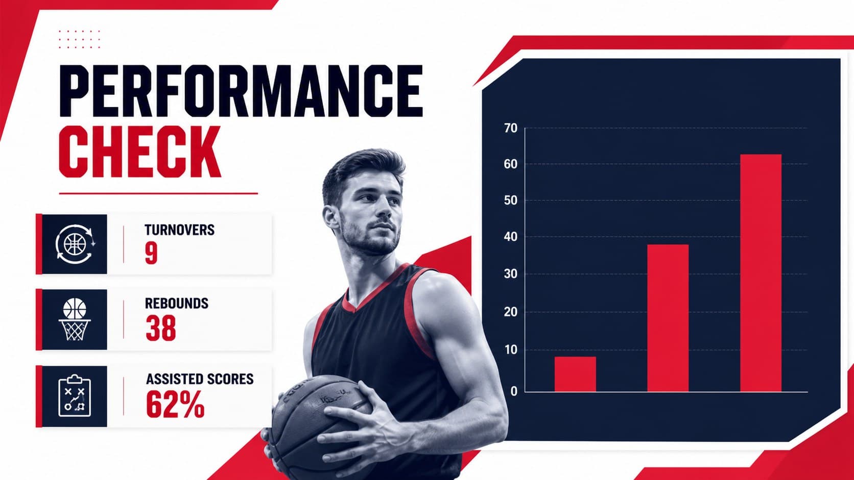 Basketball performance metrics slide with editable charts and a high-contrast blue and red data layout.