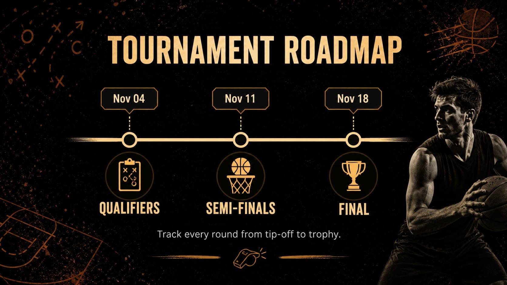 Tournament planning slide displaying basketball bracket rounds and key competition dates in a black poster design.
