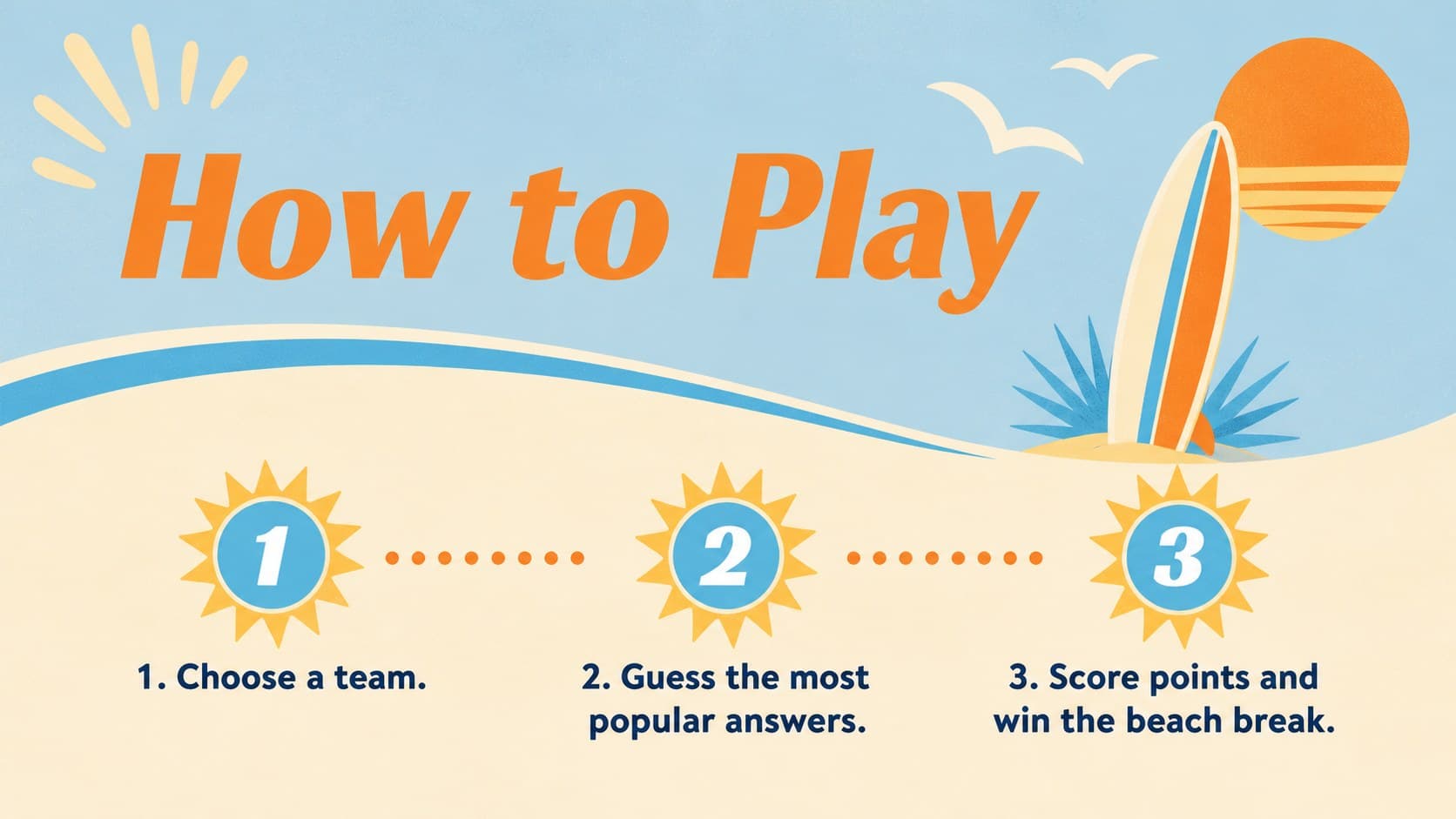 How to play slide explaining the rules of a summer vacation survey game.