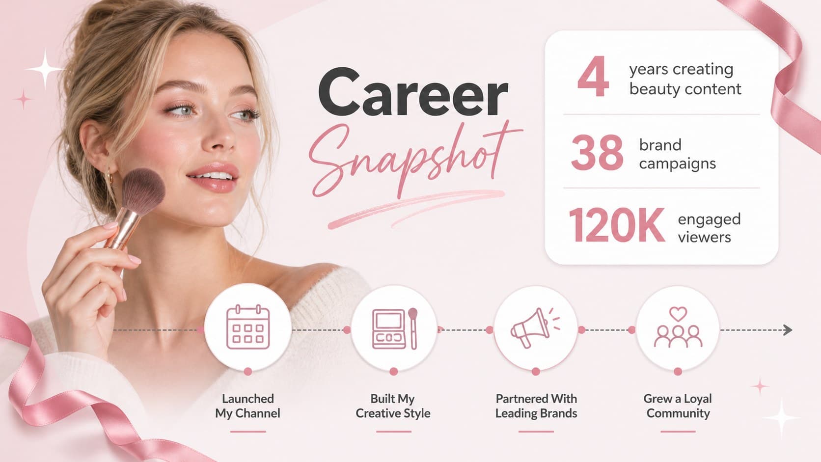 Career snapshot slide summarizing a beauty creator's experience and professional direction.