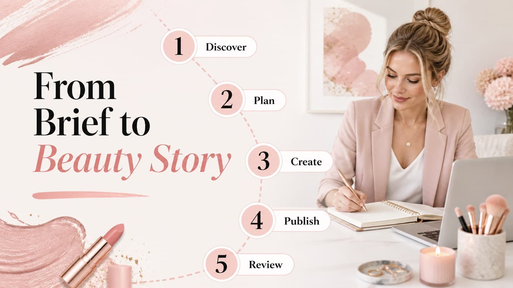 Campaign workflow slide outlining the process for a beauty brand collaboration.