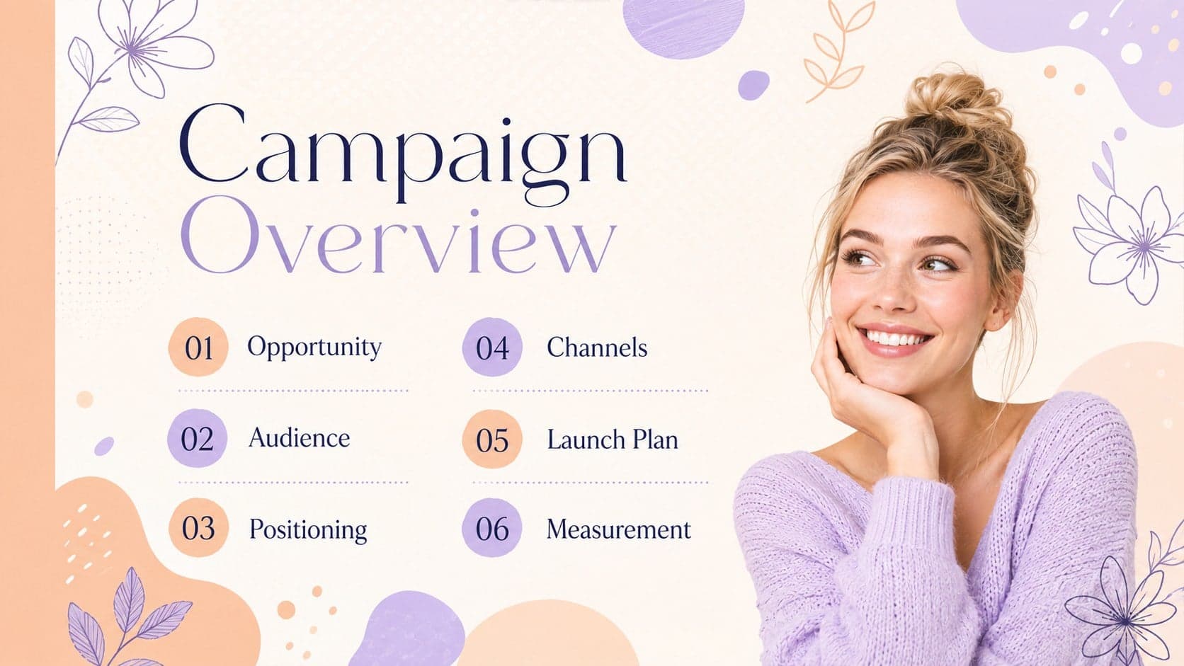 Campaign overview slide outlining the sections of an online cosmetics marketing presentation.
