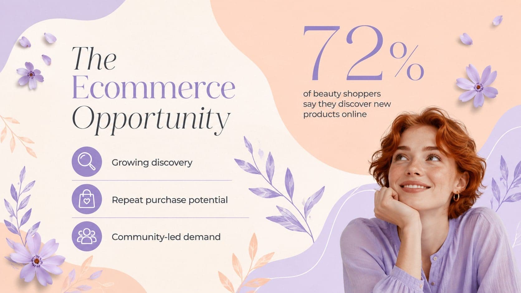 Beauty ecommerce opportunity slide presenting market context, customer demand, and growth potential.