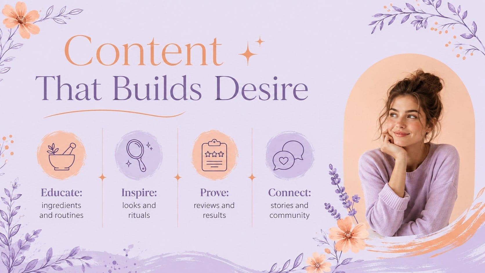 Content pillars slide for a floral beauty business presentation featuring education, inspiration, proof, and community.