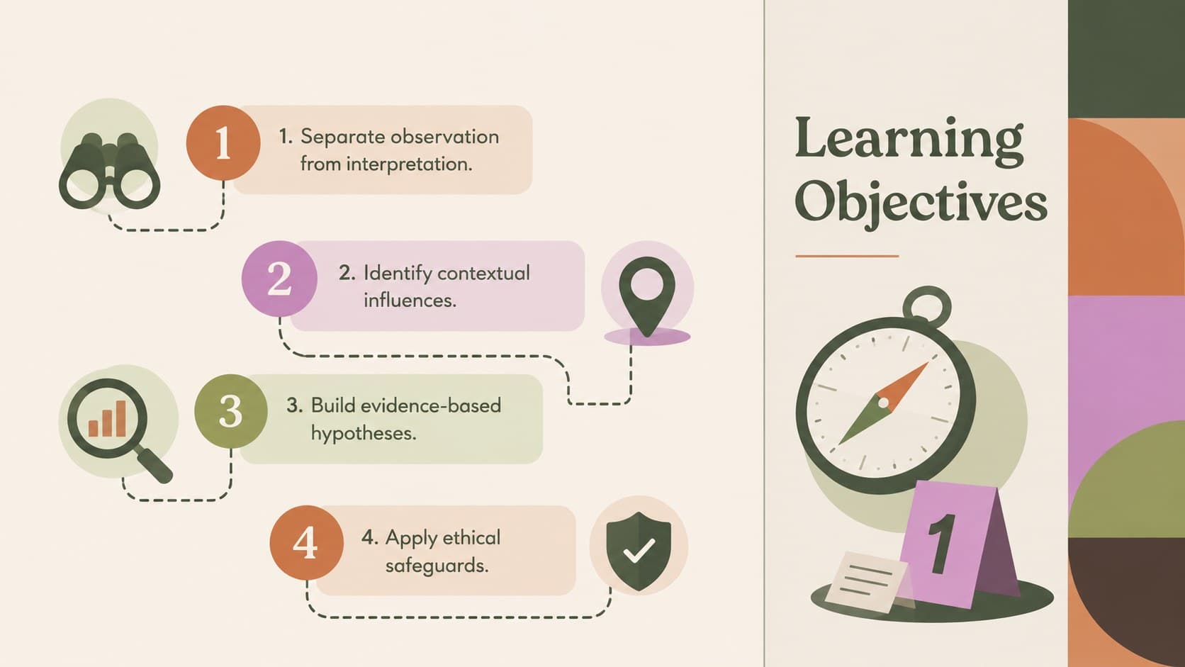Psychology lesson objectives slide outlining evidence, context, hypotheses, and ethical interpretation.