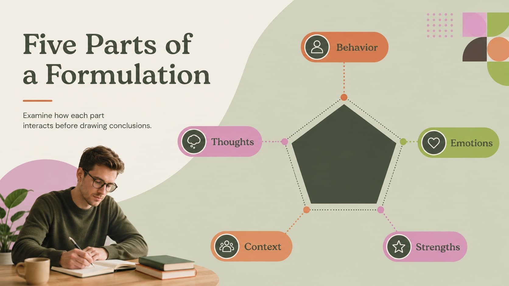 Case formulation framework slide showing behavior, thoughts, emotions, context, and strengths.